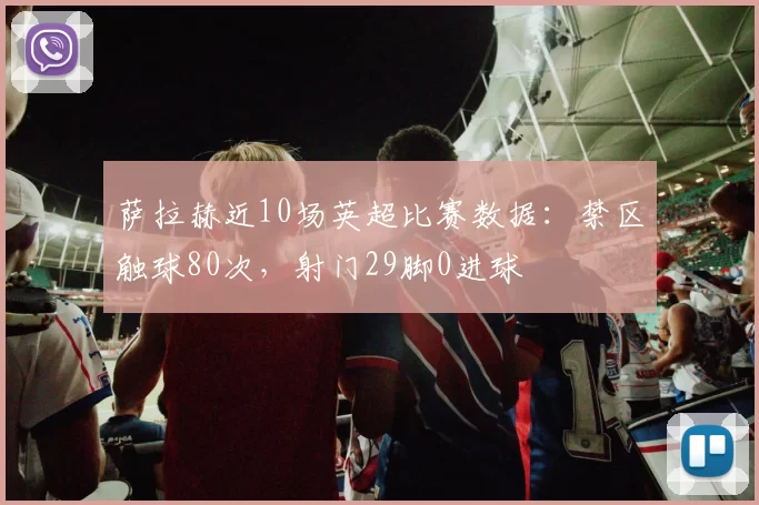 萨拉赫近10场英超比赛数据：禁区触球80次，射门29脚0进球